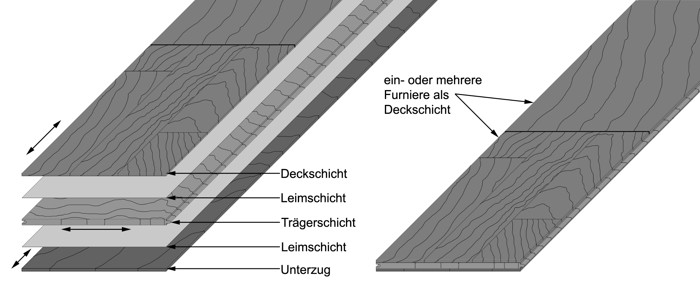 3-Schicht-Parkett / -Diele