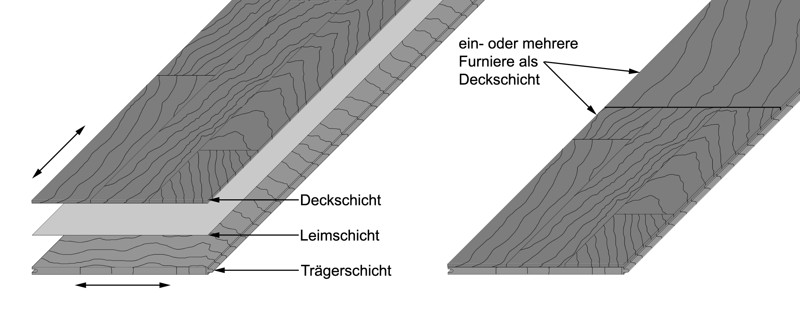 2-Schicht-Parkett-Diele