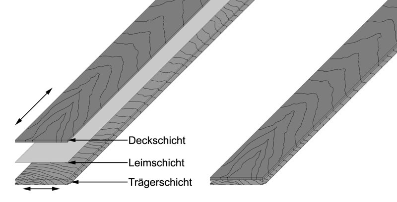 2-Schicht-Parkett-Diele